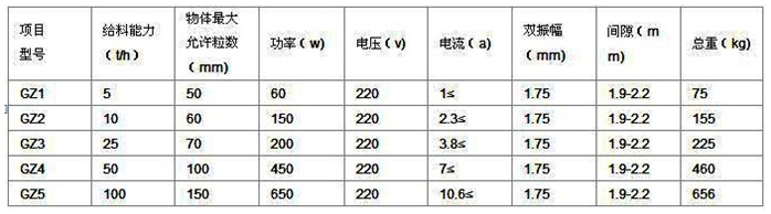 gz振動給料機(jī) gz振動給料機(jī)