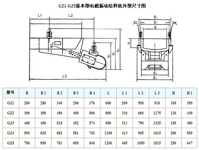 gz振動給料機(jī) gz振動給料機(jī)